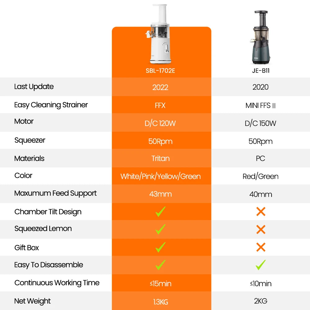 MIUI Petit Slow Juicer Portable Electric Juice Extractor Lemon Fruit Juice Maker Blender Easy Clean Can Make Ice Cream Mini-Pro