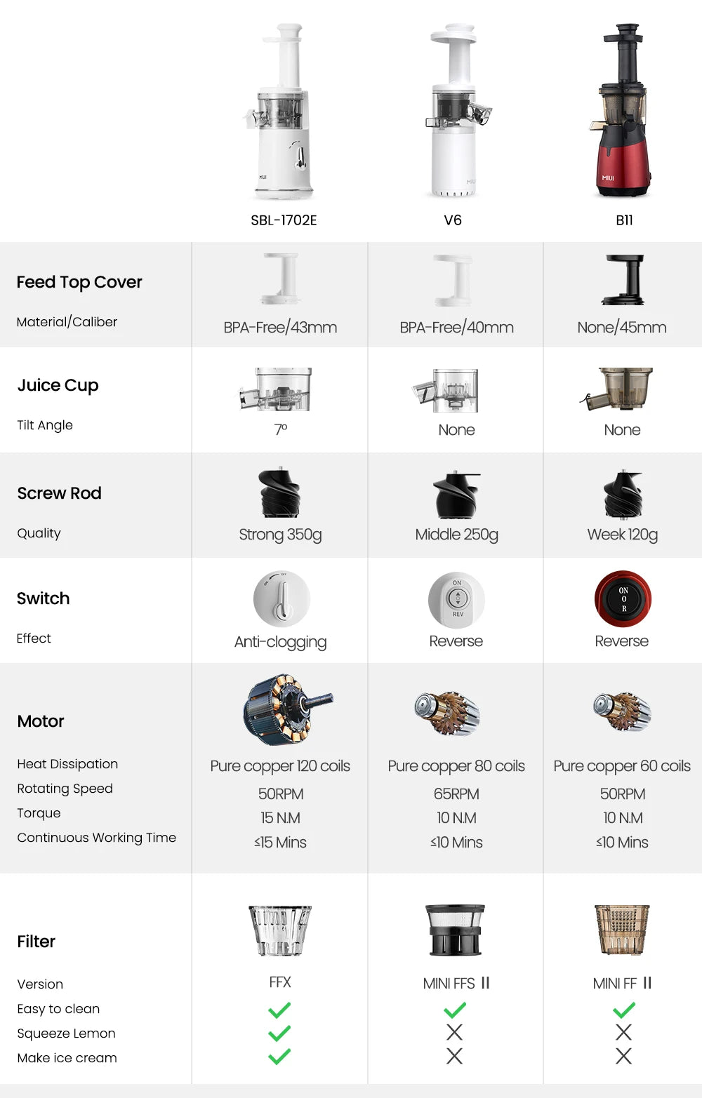 MIUI Petit Slow Juicer Portable Electric Juice Extractor Lemon Fruit Juice Maker Blender Easy Clean Can Make Ice Cream  Mini-Pro
