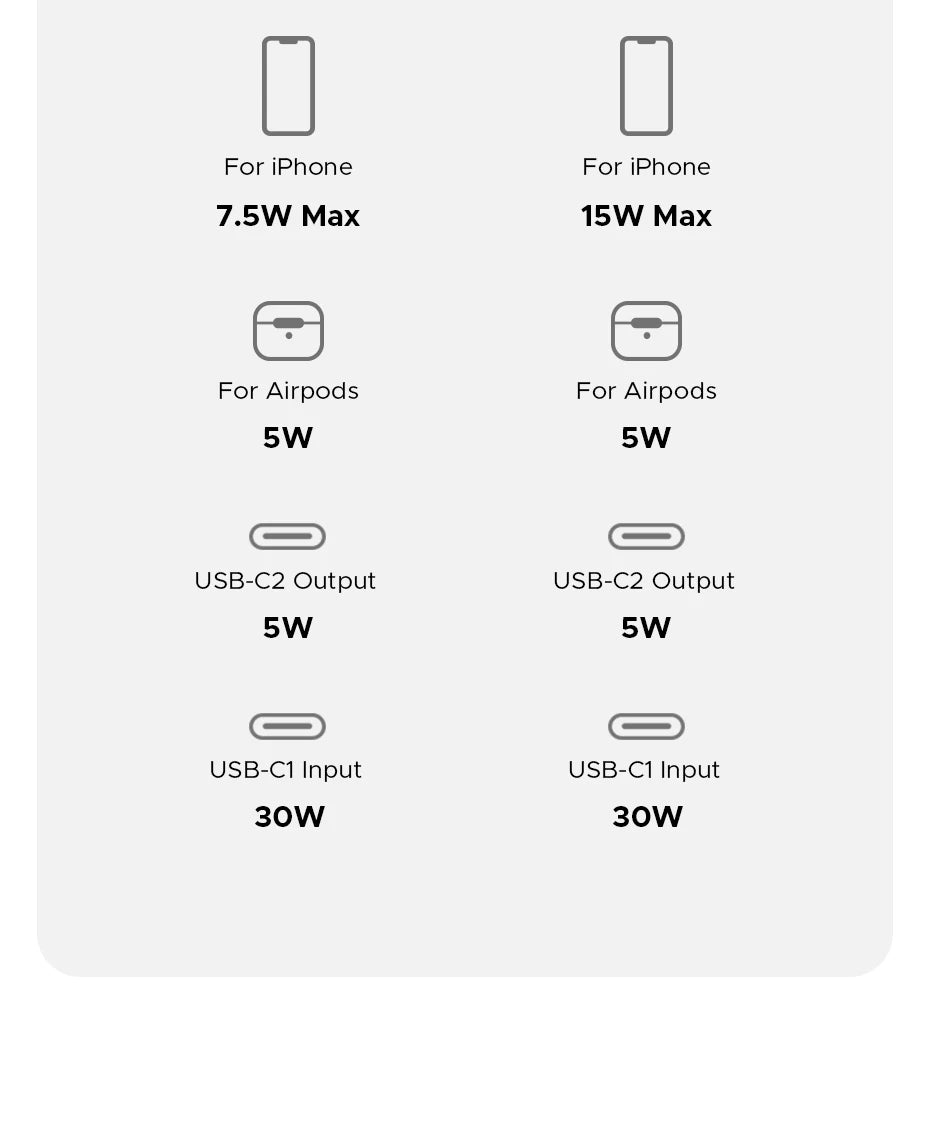 UGREEN Magnetic Wireless Charger Stand 20W Max 2-in-1 Charging Stand For iPhone 15 16 Pro Max/iPhone 14/AirPods Fast Charger