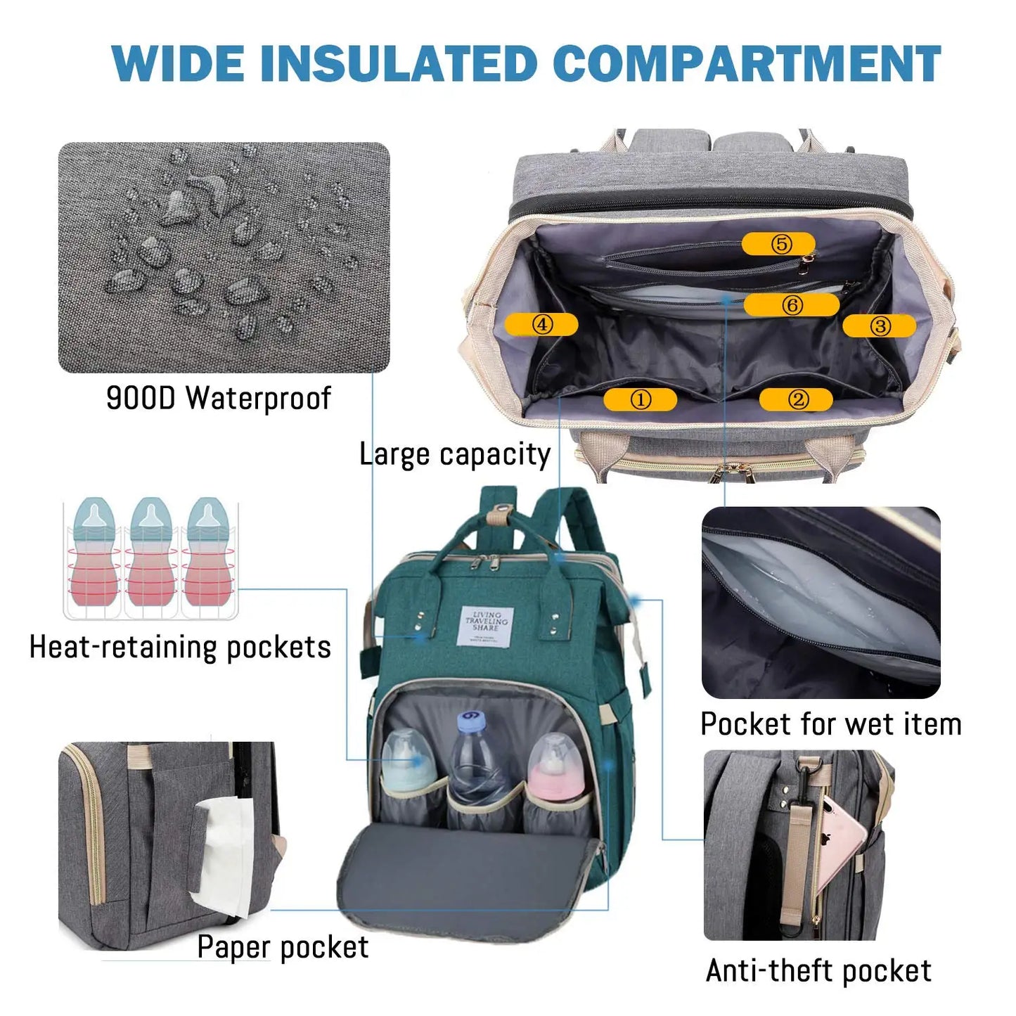 3-in-1 Diaper Bag Backpack – Waterproof Baby Travel Bag with Foldable Baby Bed & USB Charging